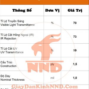 Chỉ số chất lượng sản phẩm phim cách nhiệt nexgard A82.