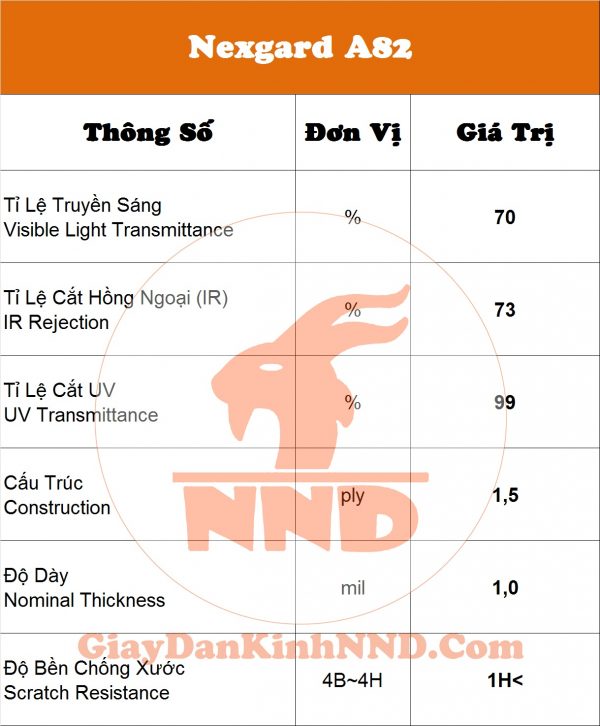 Chỉ số chất lượng sản phẩm phim cách nhiệt nexgard A82.