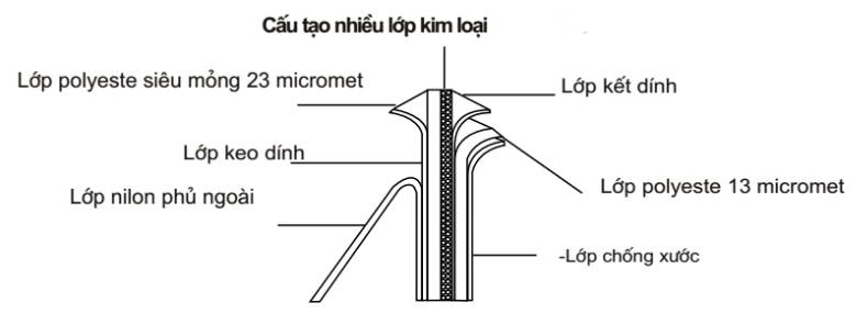 Cấu tạo phim cách nhiệt