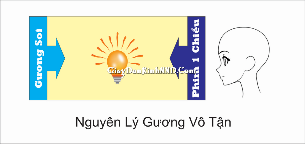 Nguyên lý hoạt động của gương vô cực