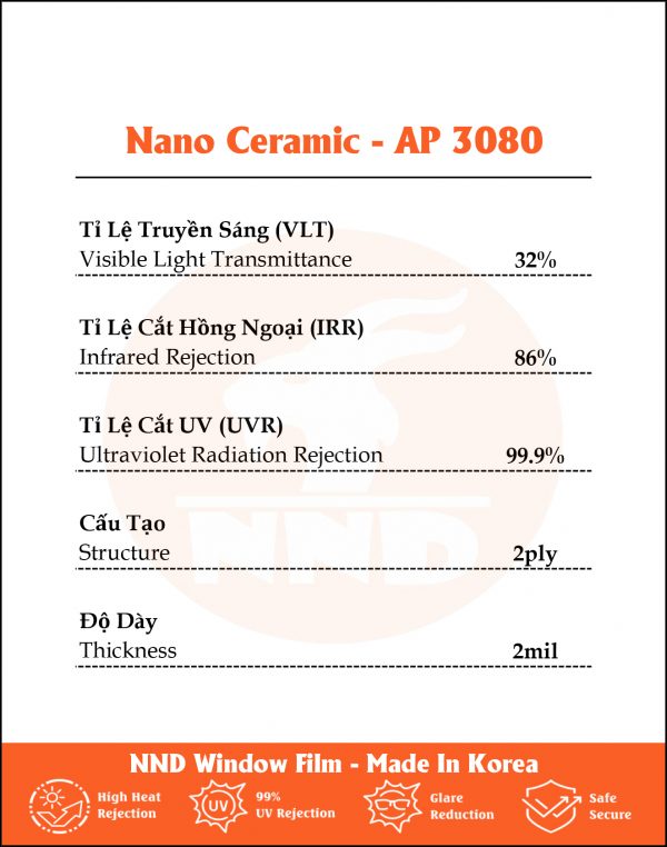 Thông số sản phẩm AP 3080 TS