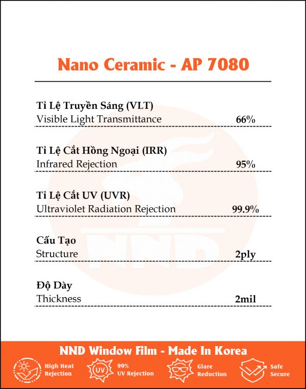 Thông số sản phẩm AP 7080 TS
