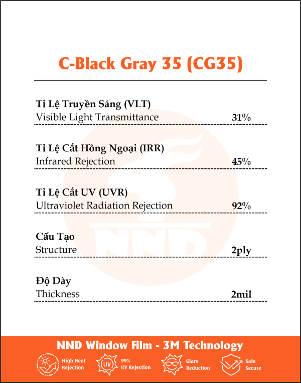 Thông số sản phẩm CG35