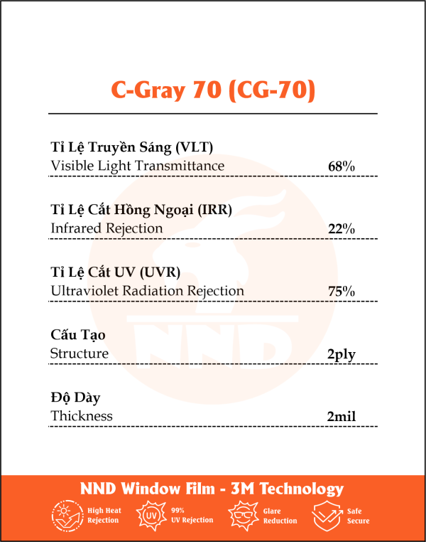 Thông số sản phẩm CG70