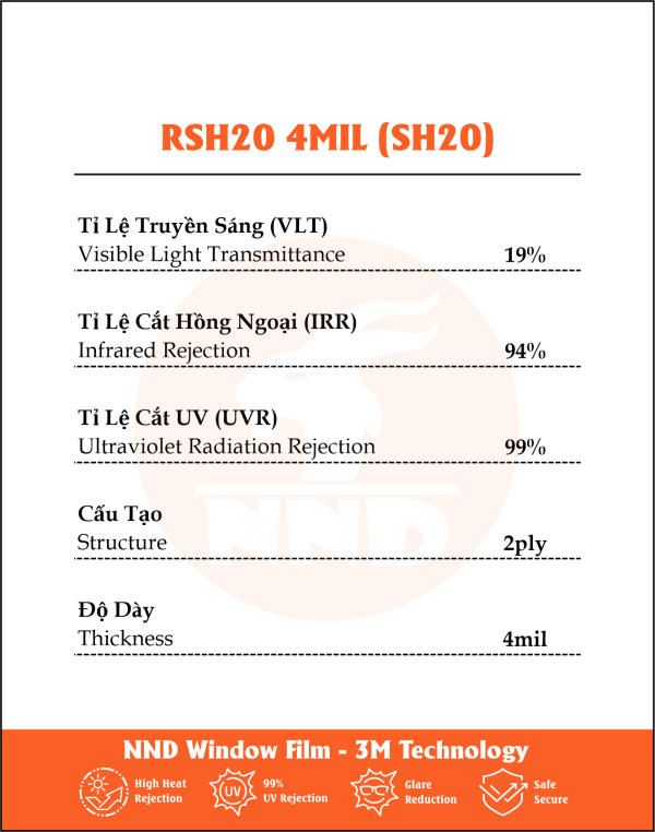 Thông số sản phẩm SH20