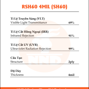 Thông số sản phẩm SH60