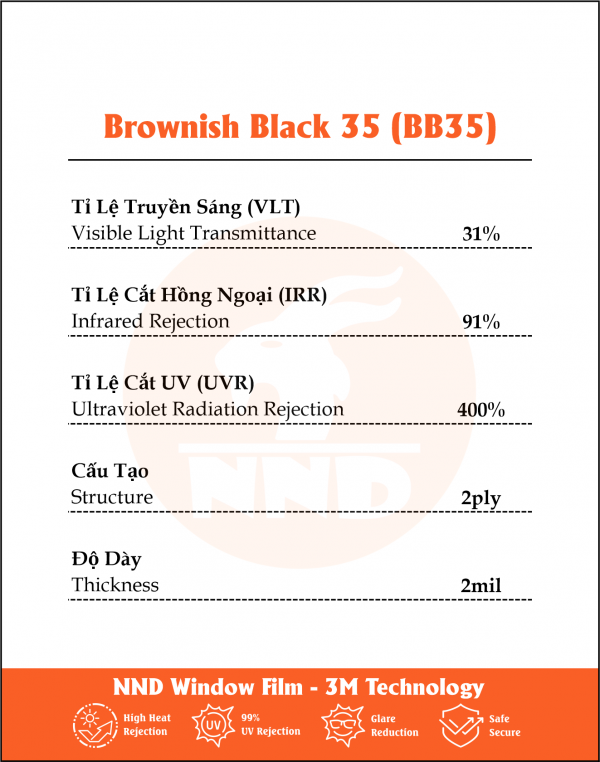 Thông số sản phẩm bb35
