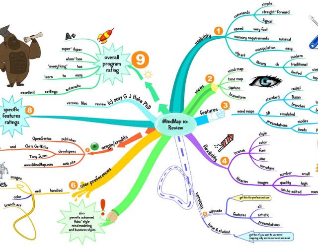 Tải iMindMap – Phần mềm sơ đồ tư duy chuyên nghiệp 1 iMindMap là gì?