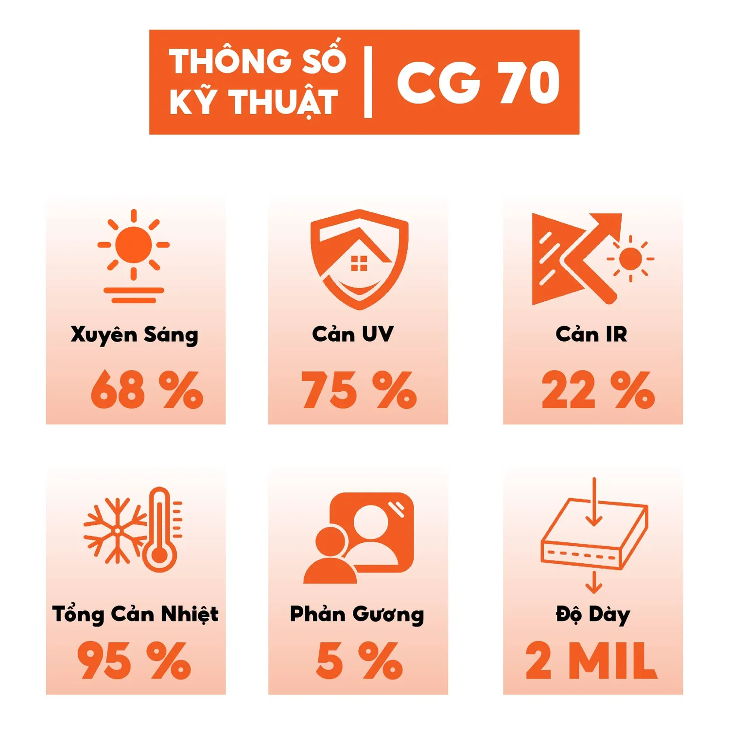 Phim cách nhiệt màu trong suốt - CG70