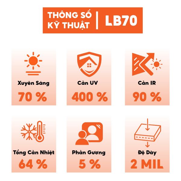 Phim 3M Siêu Cách Nhiệt trong suốt ánh xanh mã LB70