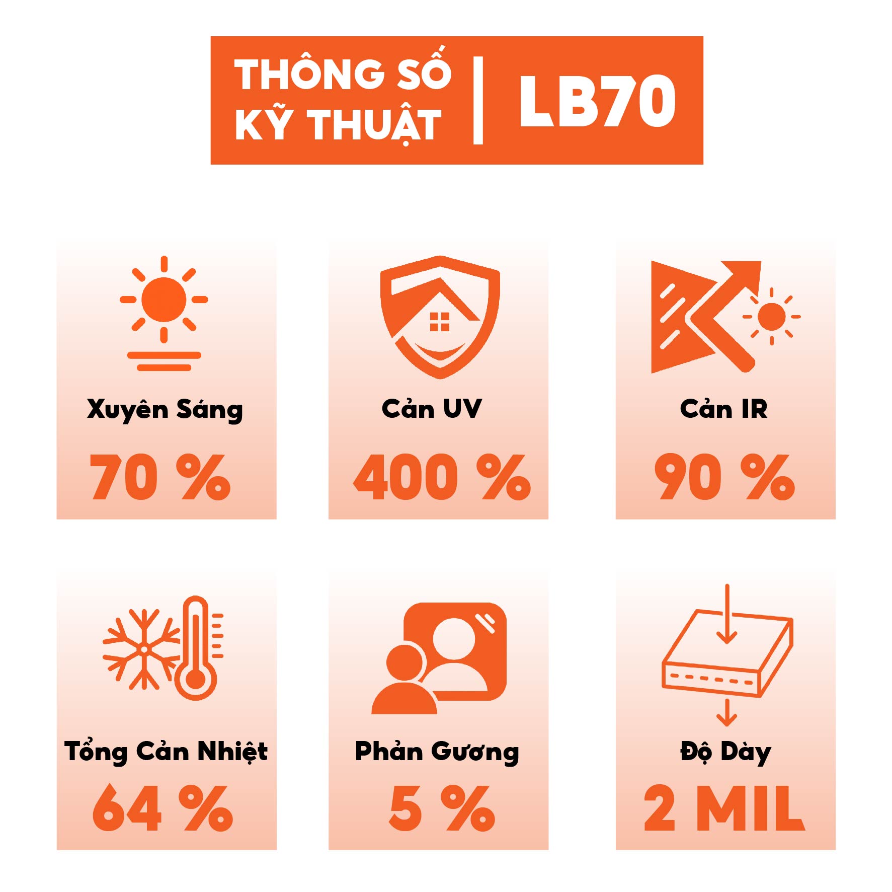 Phim 3M Siêu Cách Nhiệt trong suốt ánh xanh mã LB70