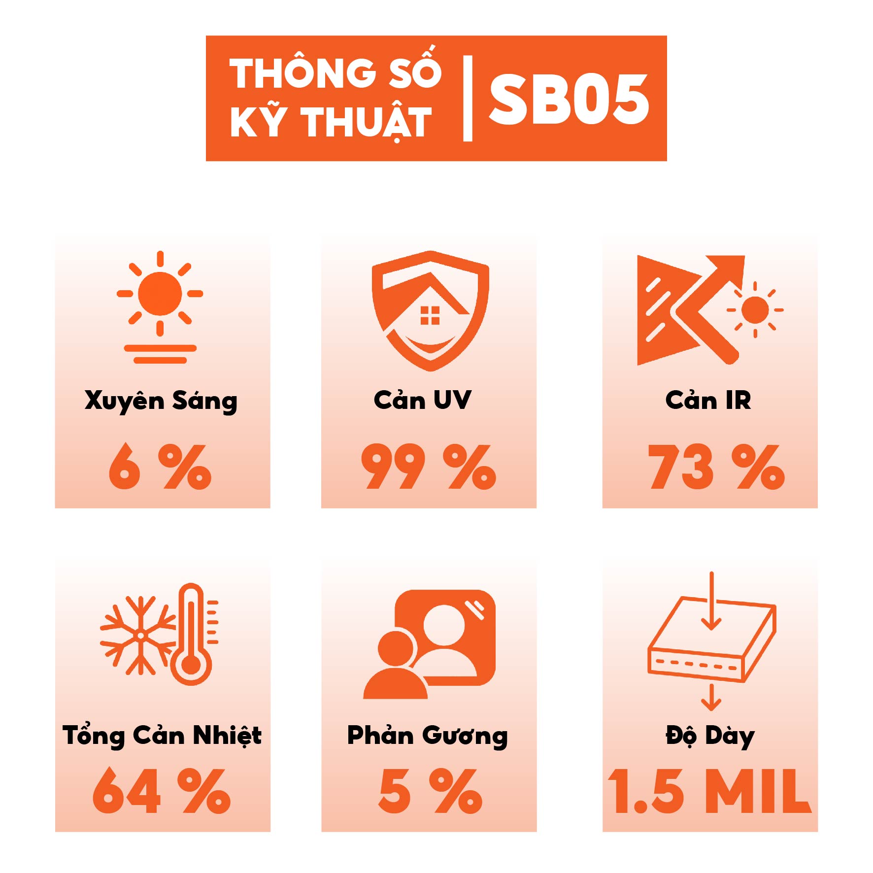 Phim cách nhiệt 3M SB05