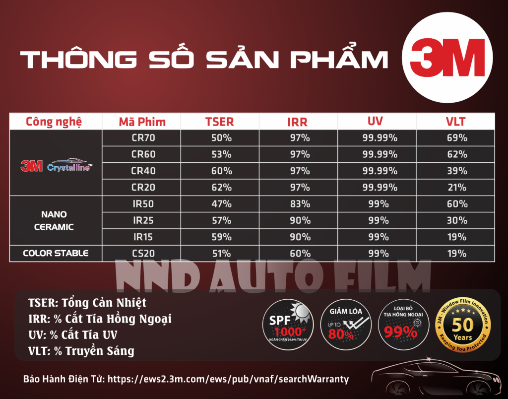 thông số sản phẩm phim cách nhiệt 3M chính hãng USA