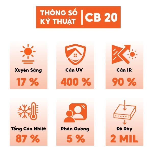 Phim Cách Nhiệt UV400 Total Care Carbon Black mã CB20