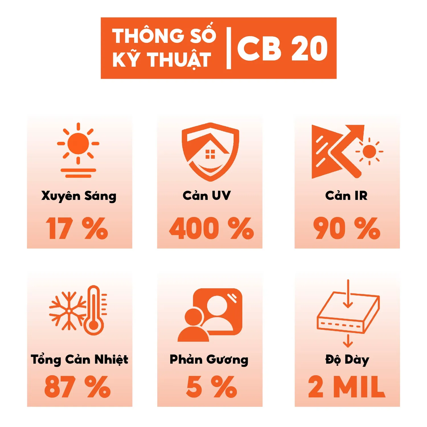 Phim Cách Nhiệt UV400 Total Care Carbon Black mã CB20