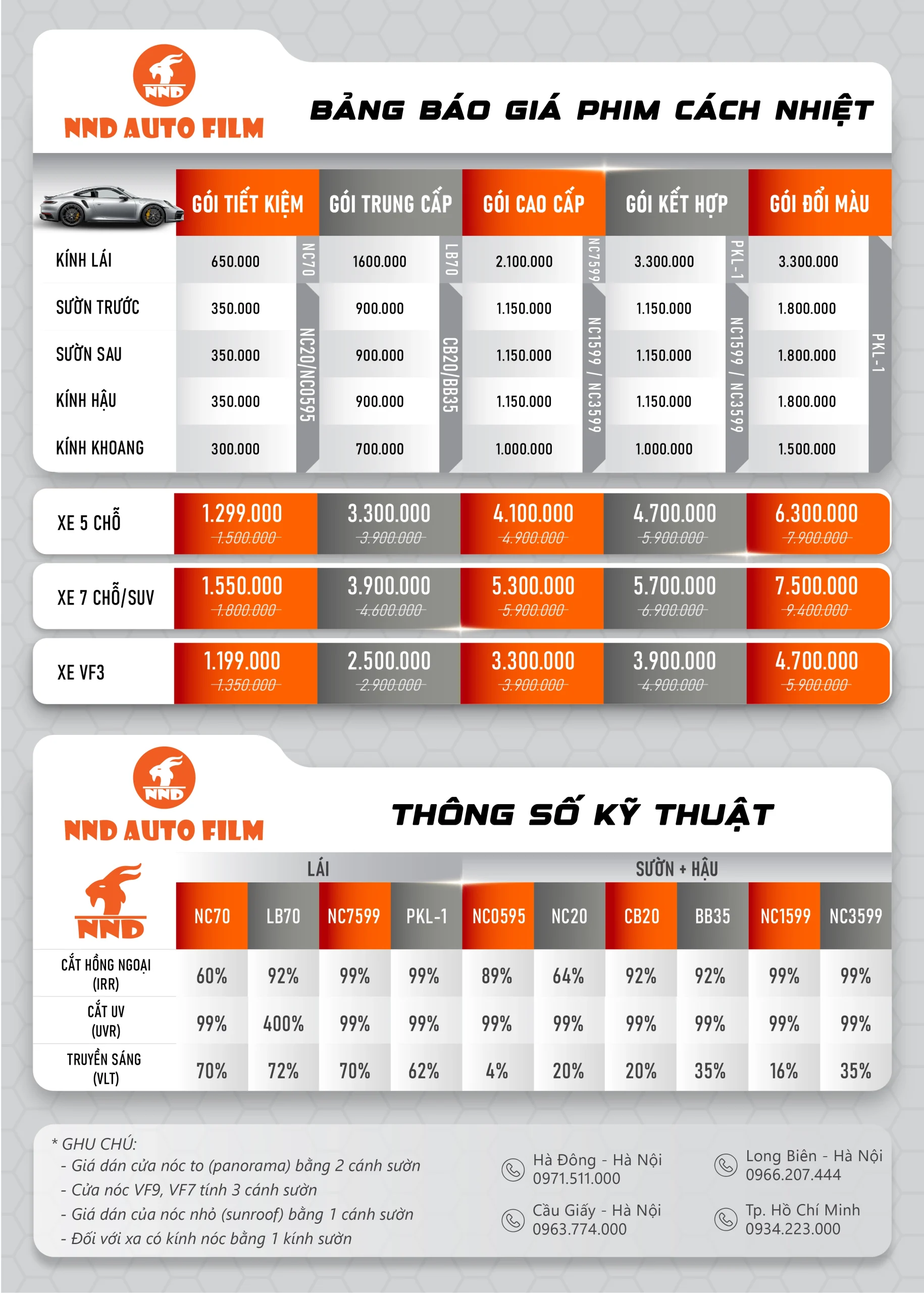BÁO GIÁ VÀ THÔNG SỐ DÁN PHIM CÁCH NHIỆT Ô TÔ NHÀ NND