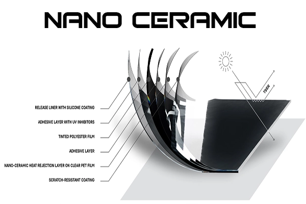 nano ceramic window film