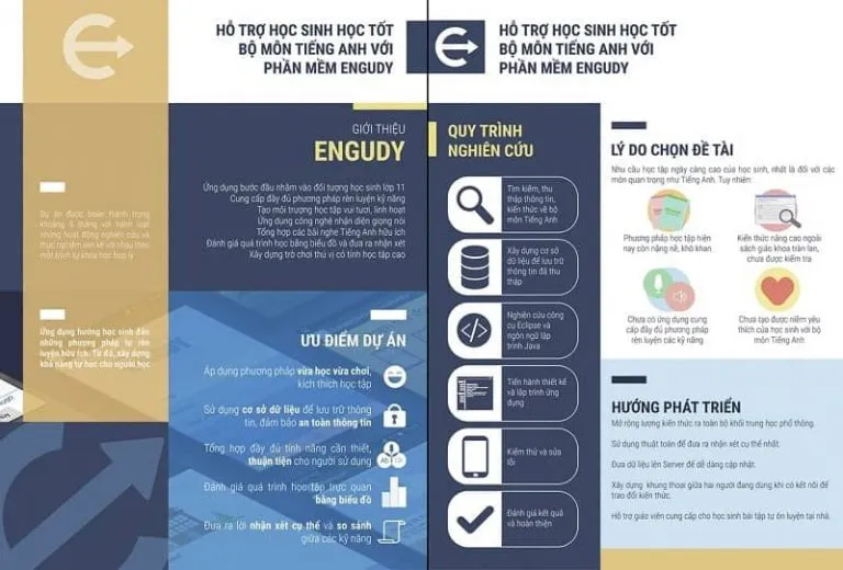 Mẫu tờ rơi quảng cáo phần mềm, ứng dụng