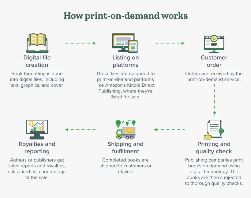 Quy trình đặt in sách màu tại In Hoàng Minh