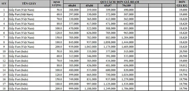 Bảng giá giấy Ford trên thị trường