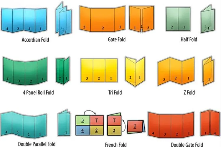 Một số thiết kế tờ gấp phổ biến hiện nay Một số thiết kế tờ gấp phổ biến hiện nay
