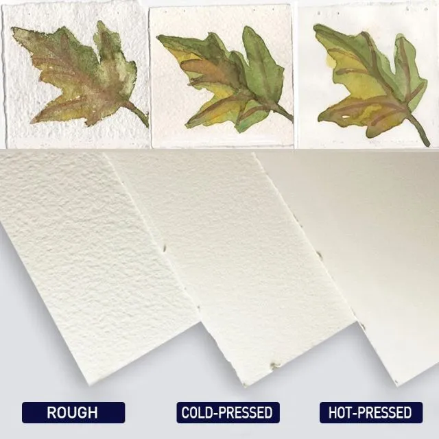 Phân biệt định dạng của giấy vẽ màu nước Arches